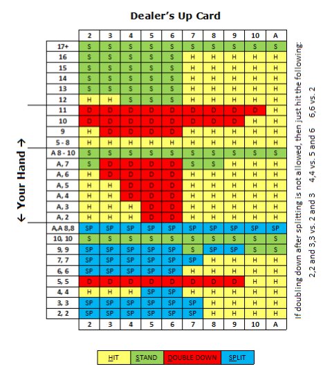 Optimal Betting Strategy